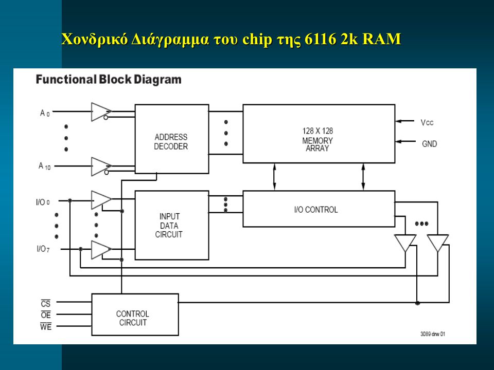 Χονδρικό Διάγραμμα του chip της k RAM