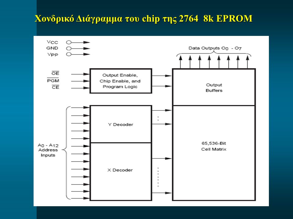 Χονδρικό Διάγραμμα του chip της k EPROM