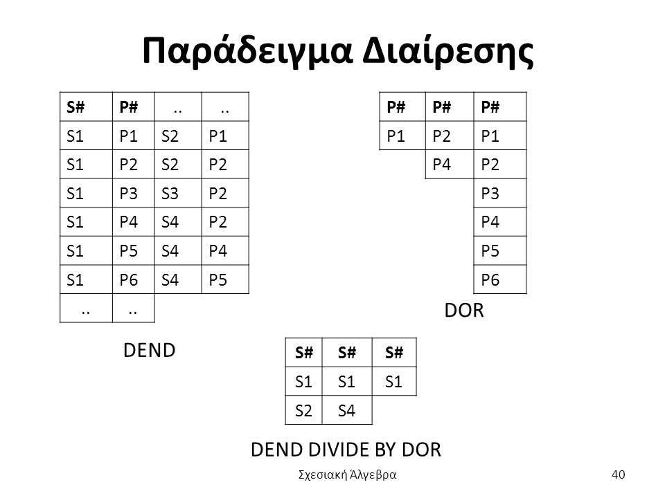 Παράδειγμα Διαίρεσης DOR DEND DEND DIVIDE BY DOR S# P# .. S1 P1 S2 P2