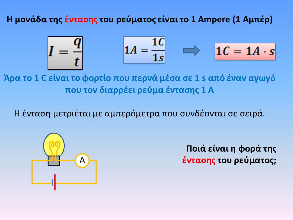 Η μονάδα της έντασης του ρεύματος είναι το 1 Ampere (1 Αμπέρ)