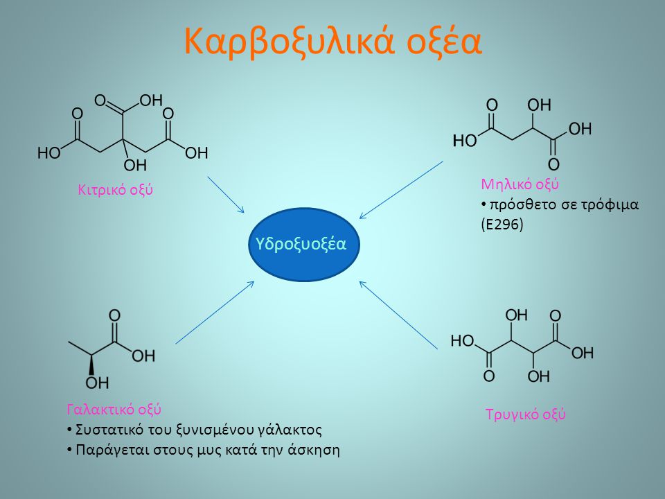 Καρβοξυλικά οξέα Υδροξυοξέα Μηλικό οξύ Κιτρικό οξύ πρόσθετο σε τρόφιμα