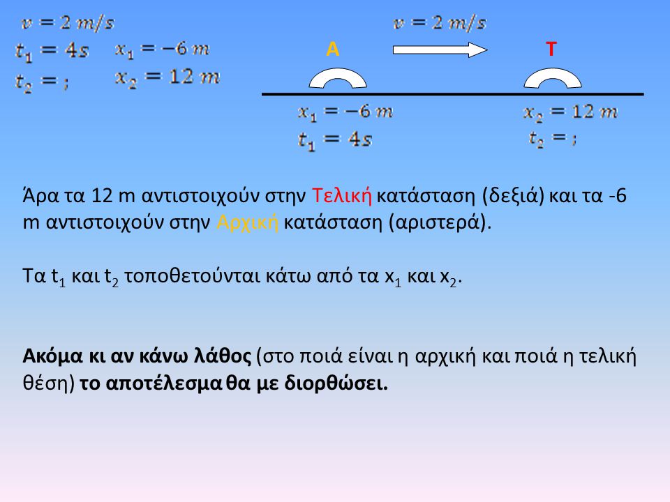 Α Τ. Άρα τα 12 m αντιστοιχούν στην Τελική κατάσταση (δεξιά) και τα -6 m αντιστοιχούν στην Αρχική κατάσταση (αριστερά).