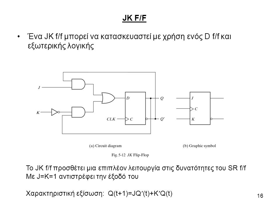 JK F/F Ένα JK f/f μπορεί να κατασκευαστεί με χρήση ενός D f/f και εξωτερικής λογικής.