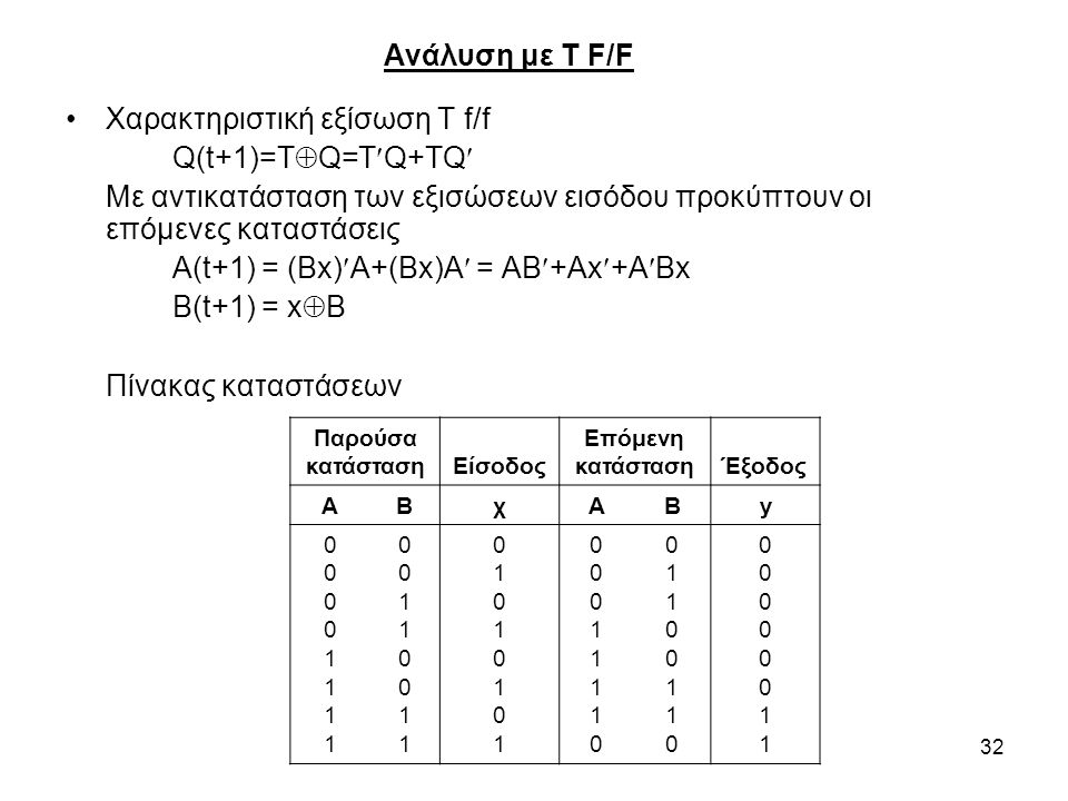 Χαρακτηριστική εξίσωση Τ f/f Q(t+1)=TQ=TQ+TQ