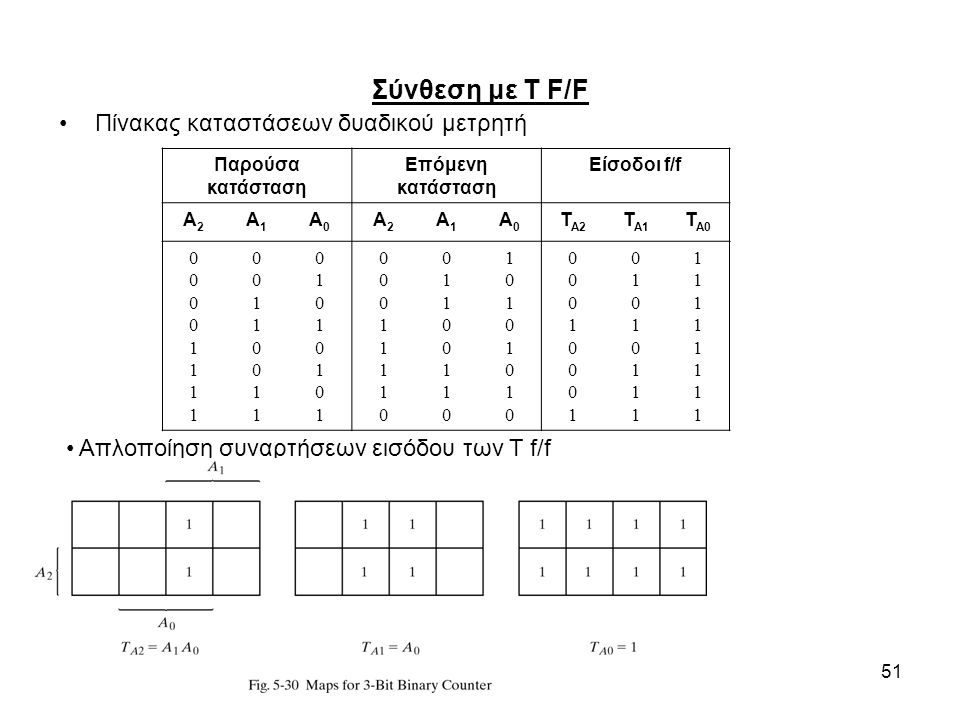 Σύνθεση με T F/F Πίνακας καταστάσεων δυαδικού μετρητή