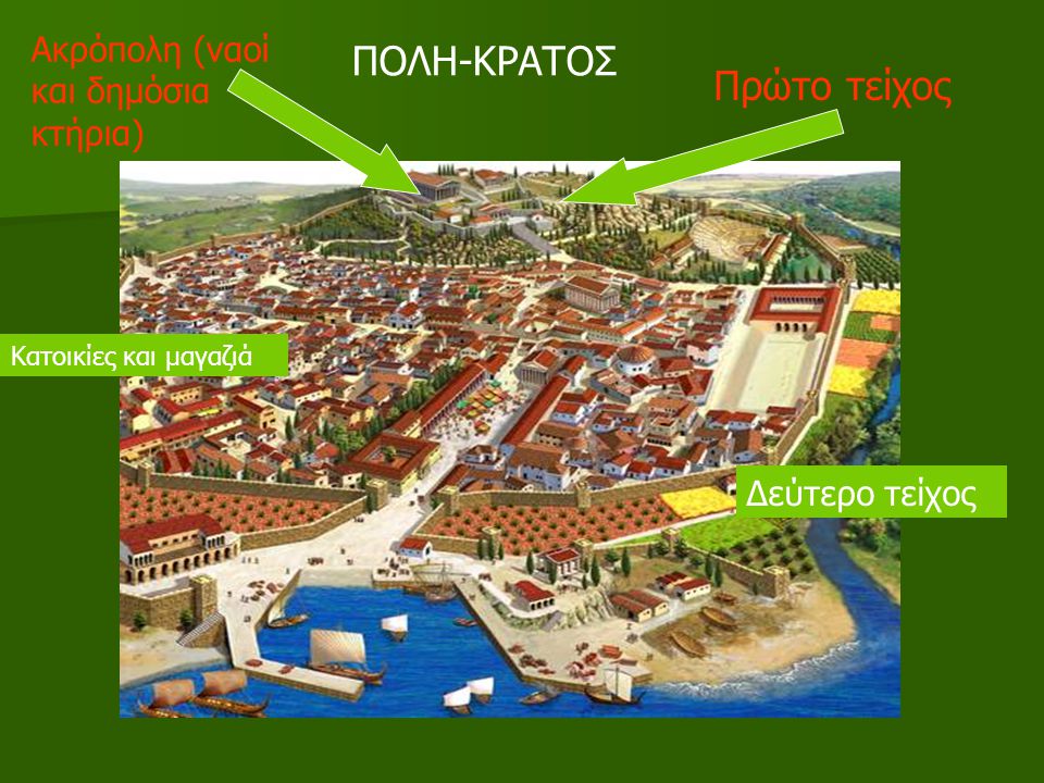 ΠΟΛΗ-ΚΡΑΤΟΣ Πρώτο τείχος Ακρόπολη (ναοί και δημόσια κτήρια)