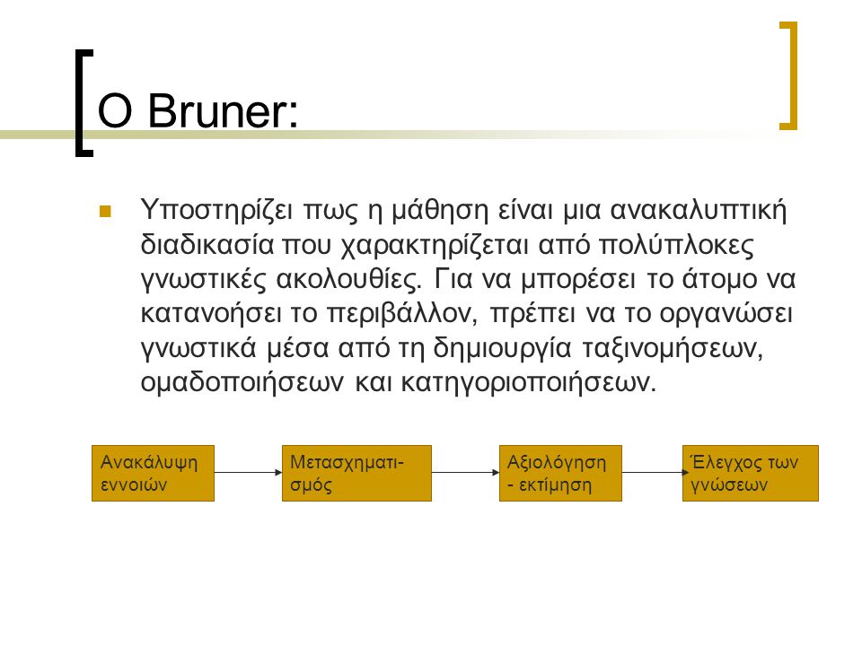 Ο Bruner: