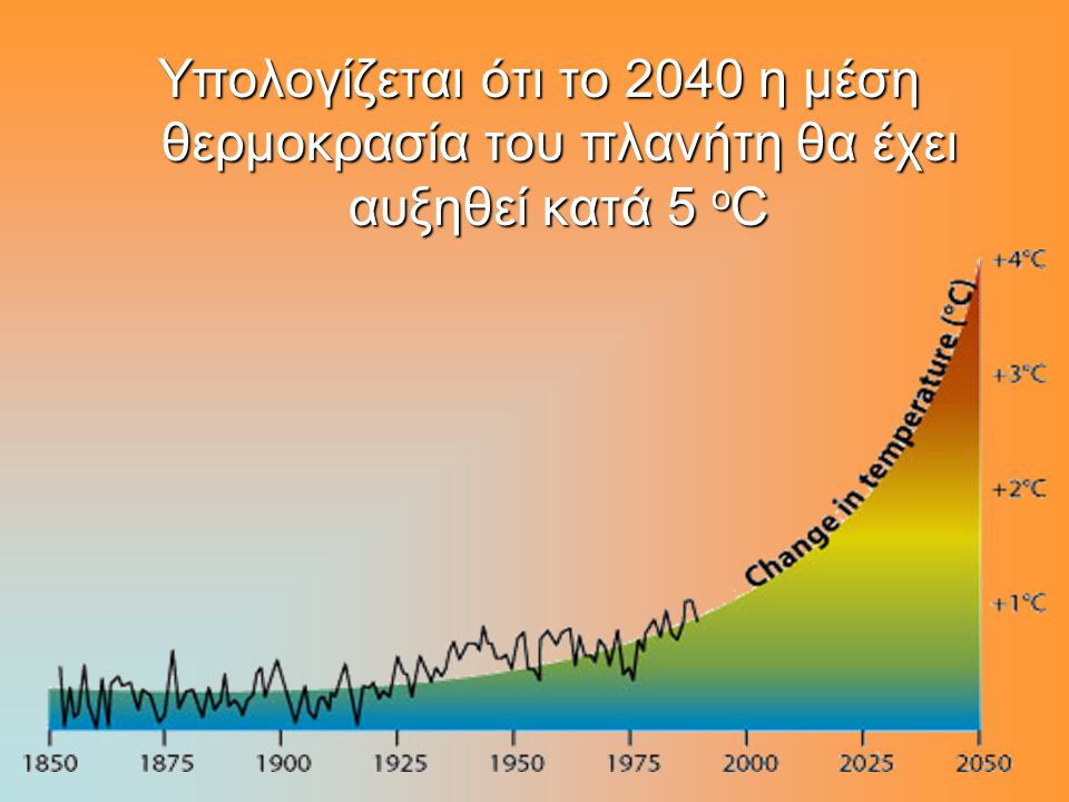 Υπολογίζεται ότι το 2040 η μέση θερμοκρασία του πλανήτη θα έχει αυξηθεί κατά 5 οC