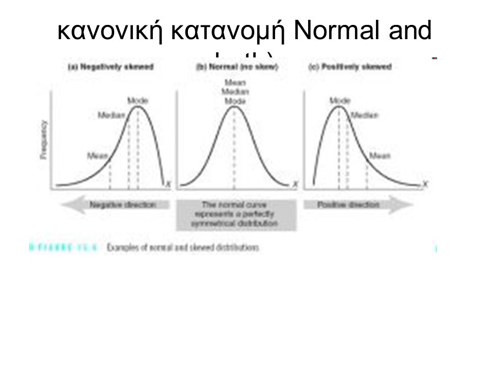 κανονική κατανομή Normal and both)