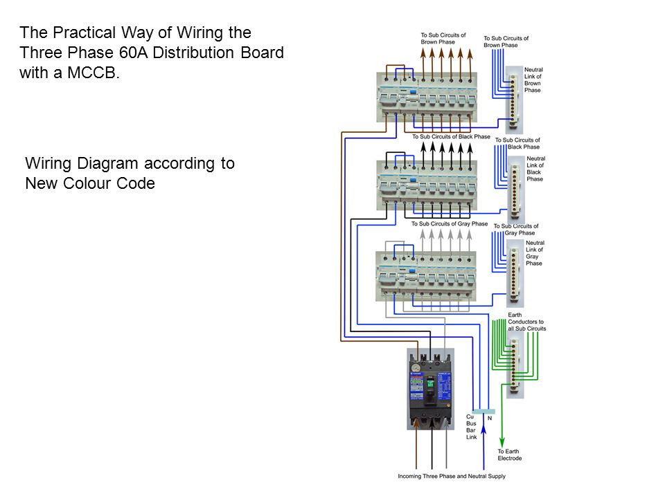 The Practical Way of Wiring the Three Phase 60A Distribution Board with a MCCB.