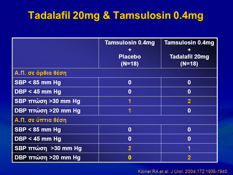 Tadalafil 20mg & Tamsulosin 0.4mg