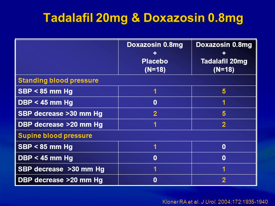 Tadalafil 20mg & Doxazosin 0.8mg