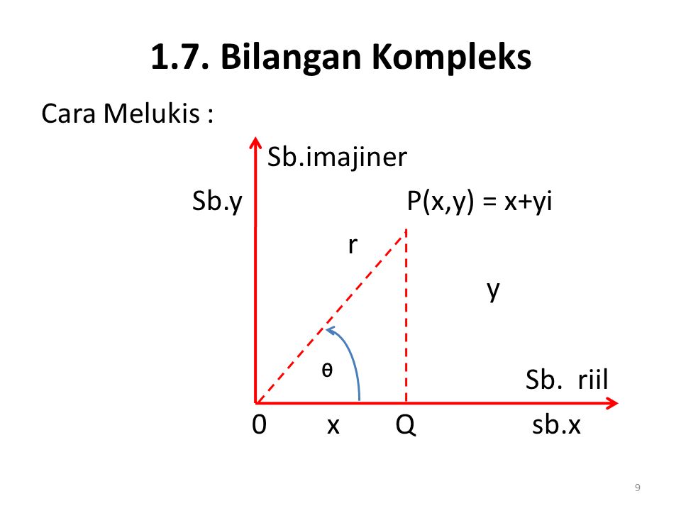 1.7. Bilangan Kompleks Cara Melukis : Sb.imajiner Sb.y P(x,y) = x+yi r