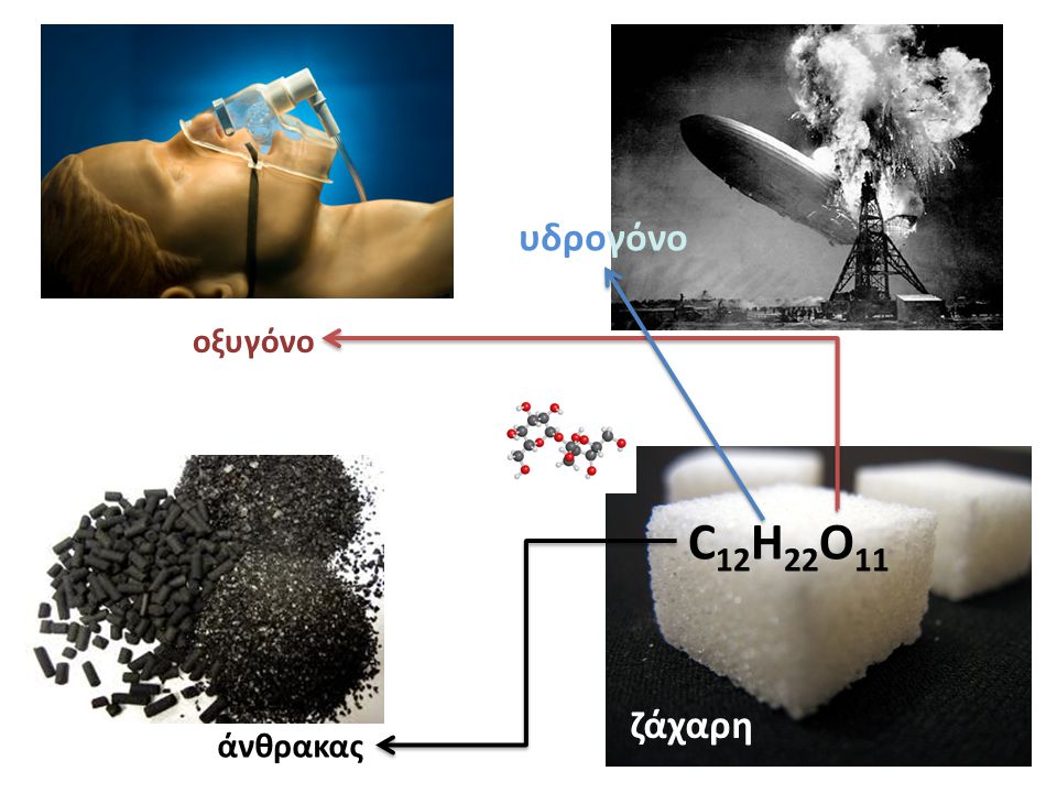 υδρογόνο οξυγόνο C12H22O11 ζάχαρη άνθρακας