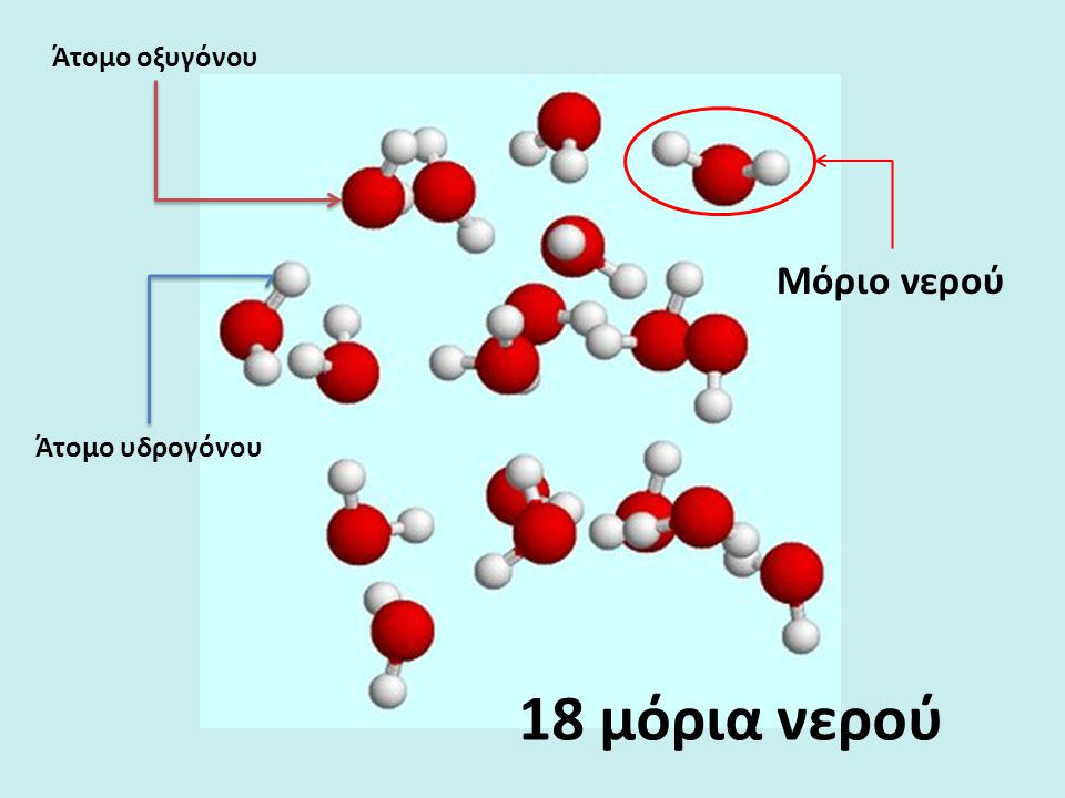 Άτομο οξυγόνου Μόριο νερού Άτομο υδρογόνου 18 μόρια νερού