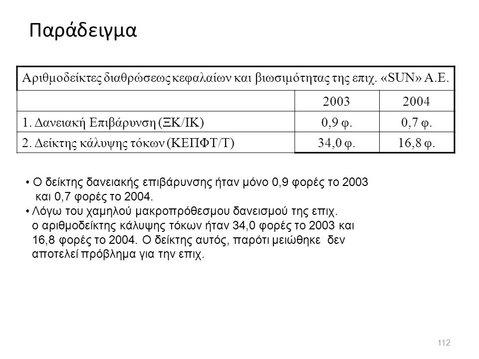 Παράδειγμα Αριθμοδείκτες διαθρώσεως κεφαλαίων και βιωσιμότητας της επιχ. «SUN» A.E Δανειακή Επιβάρυνση (ΞΚ/ΙΚ)