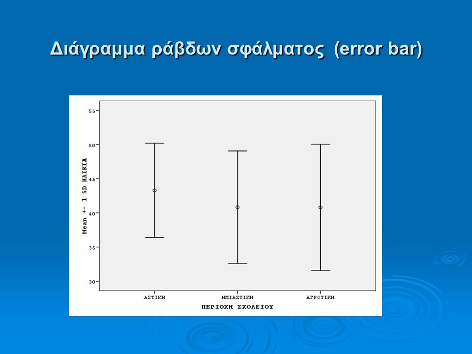 Διάγραμμα ράβδων σφάλματος (error bar)