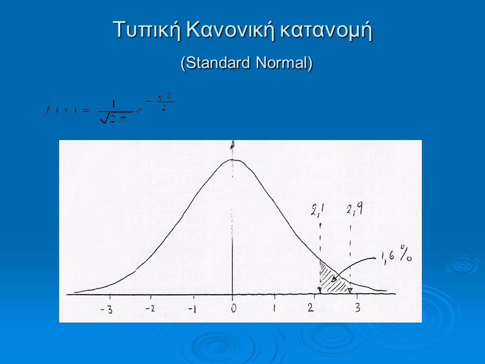 Τυπική Κανονική κατανομή (Standard Normal)