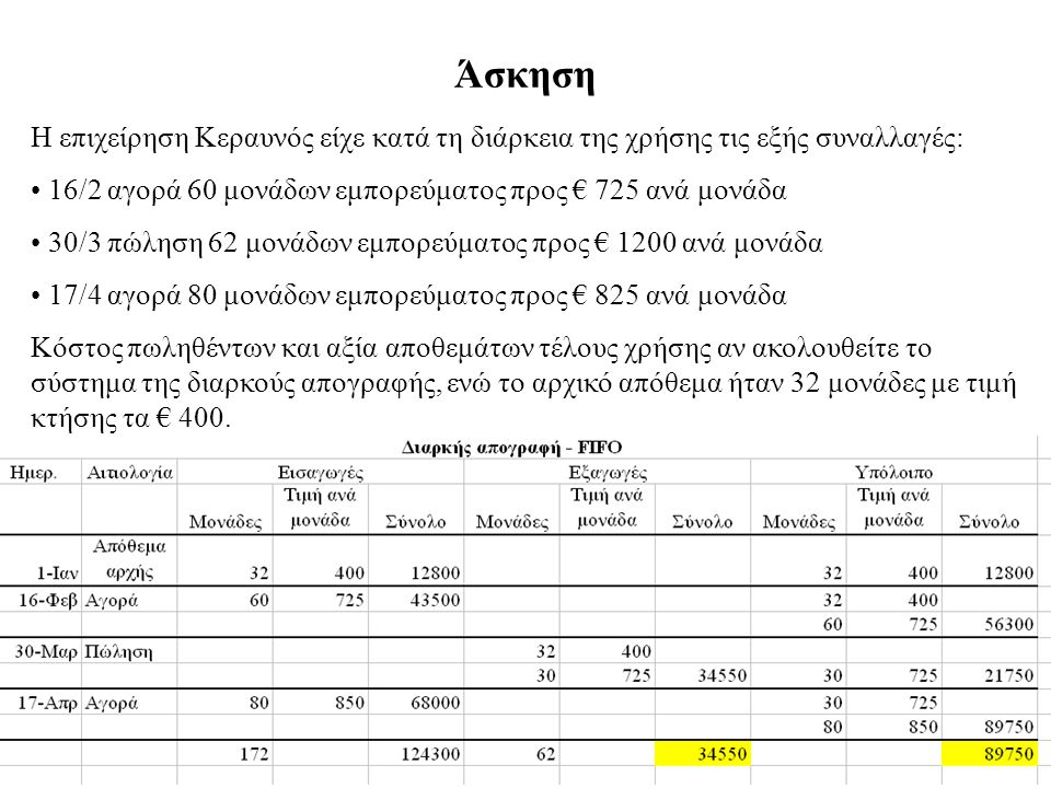 Άσκηση Η επιχείρηση Κεραυνός είχε κατά τη διάρκεια της χρήσης τις εξής συναλλαγές: 16/2 αγορά 60 μονάδων εμπορεύματος προς € 725 ανά μονάδα.