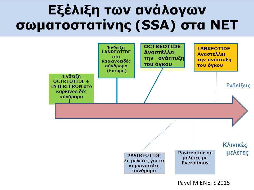 Εξέλιξη των ανάλογων σωματοστατίνης (SSA) στα ΝΕΤ