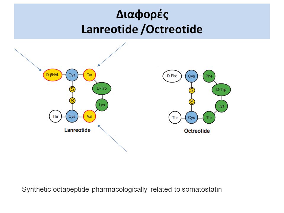 Διαφορές Lanreotide /Octreotide