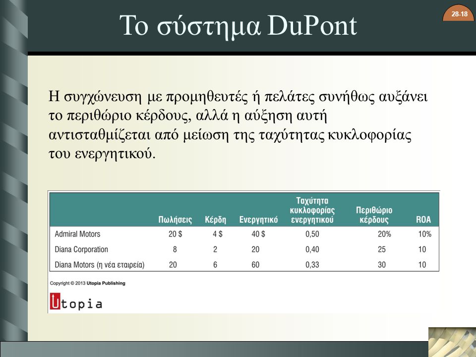 Το σύστημα DuPont