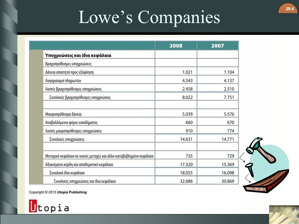 Lowe’s Companies
