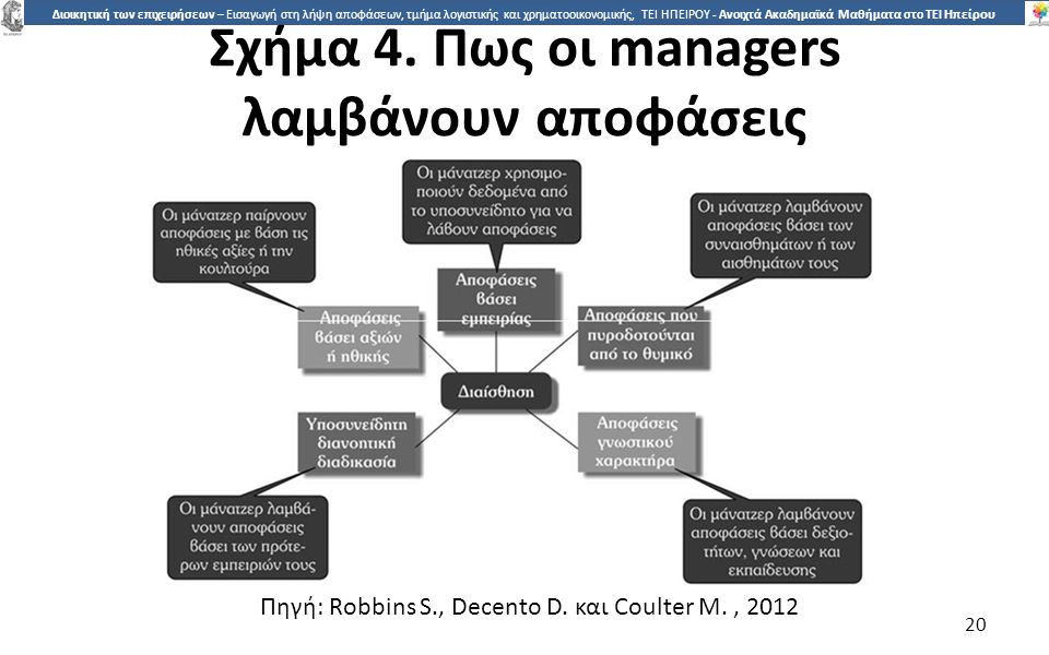 Σχήµα 4. Πως οι managers λαµβάνουν αποφάσεις