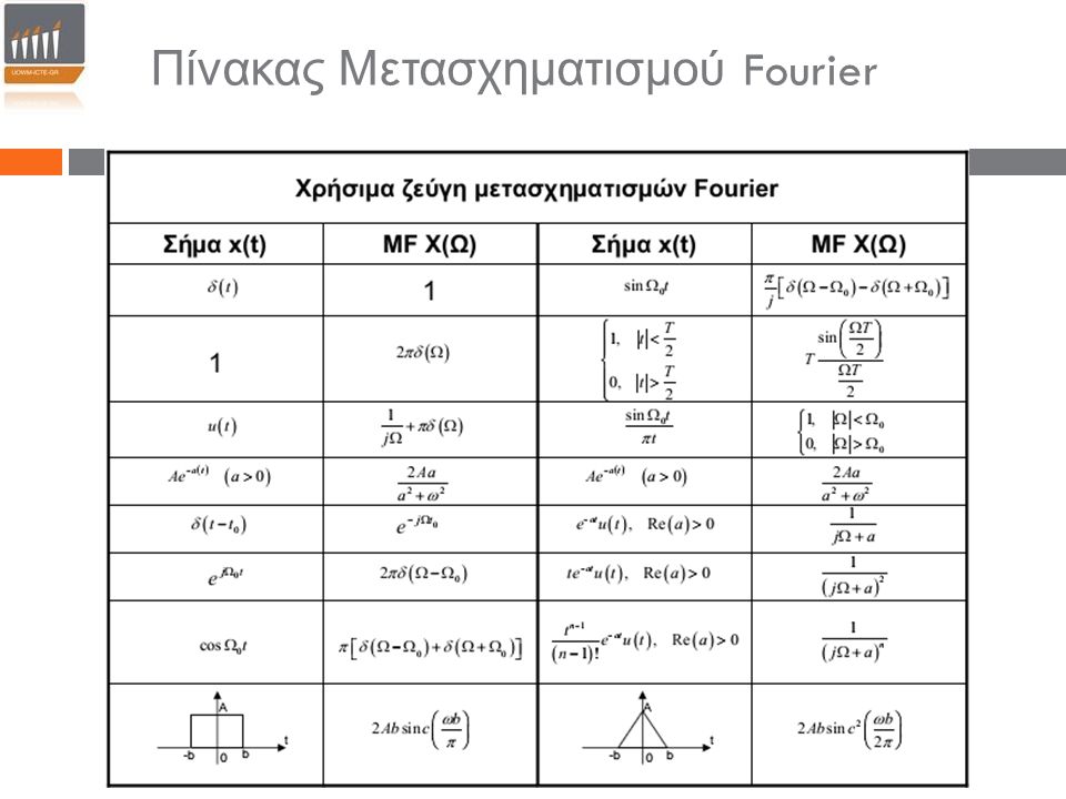 Πίνακας Μετασχηματισμού Fourier