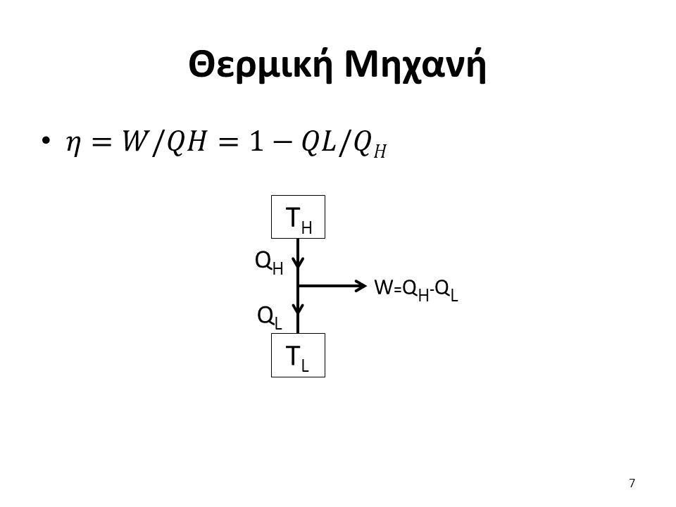 Θερμική Μηχανή 𝜂=𝑊/𝑄𝐻=1−𝑄𝐿/𝑄𝐻 QH TH TL QL W=QH-QL