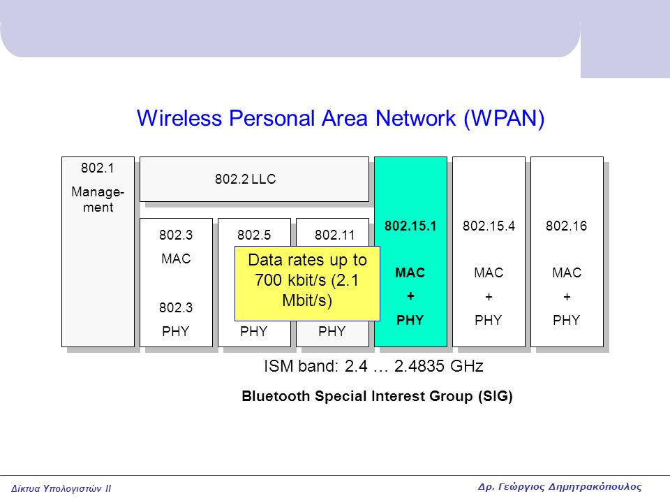 Wireless Personal Area Network (WPAN)