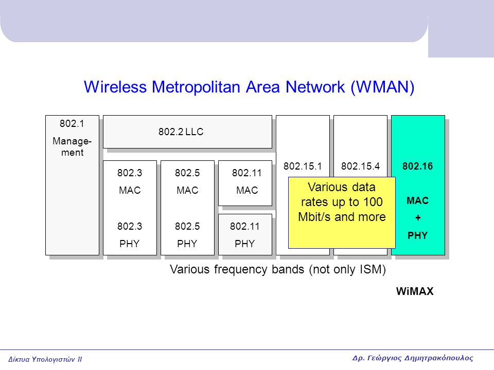 Wireless Metropolitan Area Network (WMAN)