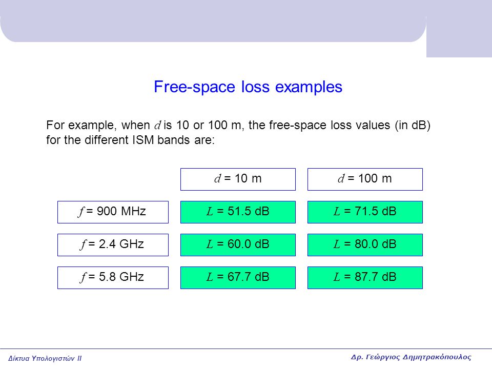Free-space loss examples
