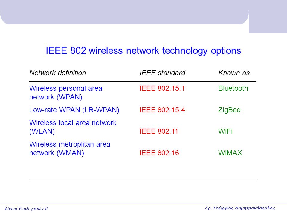 IEEE 802 wireless network technology options
