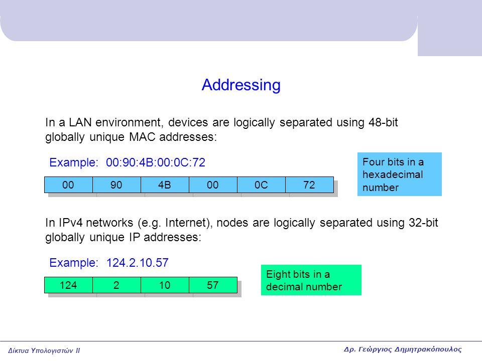 Addressing In a LAN environment, devices are logically separated using 48-bit globally unique MAC addresses: