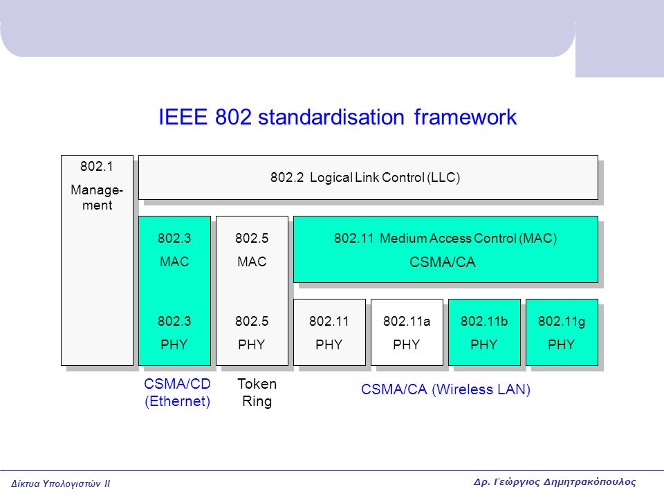 IEEE 802 standardisation framework