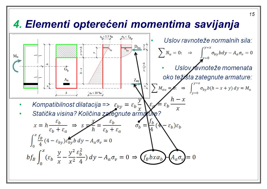 TEORIJA BETONSKIH KONSTRUKCIJA - Ppt κατέβασμα