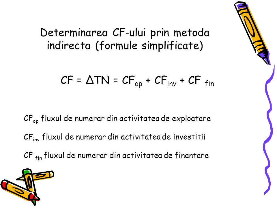 Determinarea CF-ului prin metoda indirecta (formule simplificate)