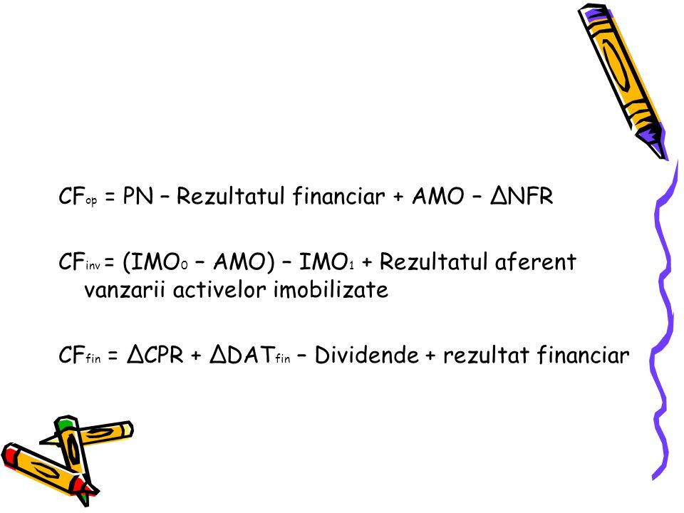 CFop = PN – Rezultatul financiar + AMO – ΔNFR
