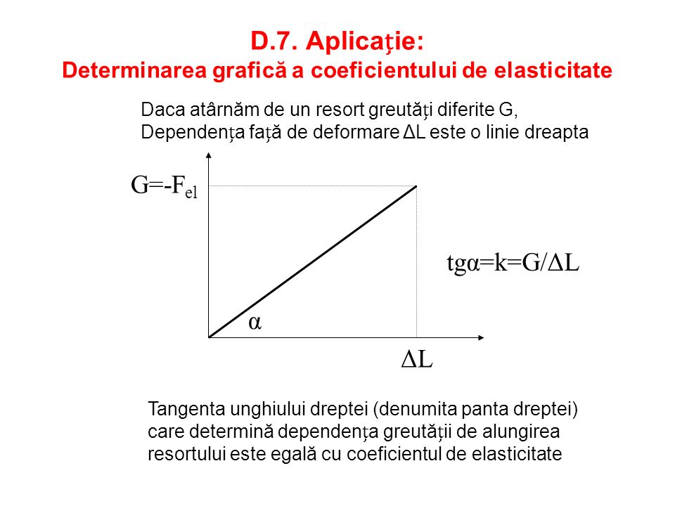 D.7. Aplicație: Determinarea grafică a coeficientului de elasticitate
